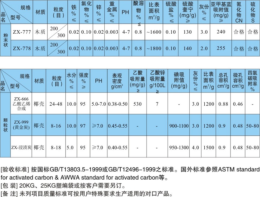 貴金屬