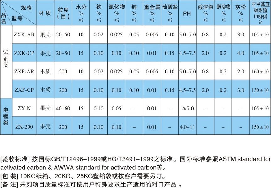 化學(xué)試劑